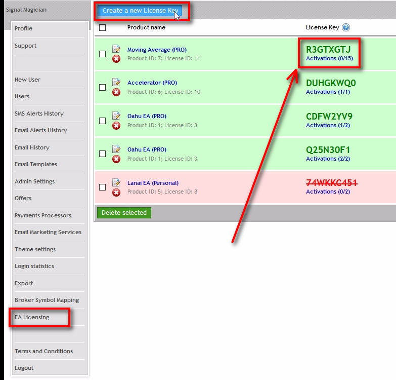 We have created a new License Key;You can always find all License Keys if you go to the 'EA Licensing' on the left menu and then open the 'License Keys' list as in the image above. We can see a newly created License Key R3GTXGTJ which you can already use in the EA. We'll try the new License Key in a moment, but before that, I want to tell you about another way to create License Keys. You can click on 'Create a new License Key' button at the top of this page to load the same form for creating a new License Key. You need to fill in the form for creating a License Key the same way as explained a few steps ago, but this time the difference is that the User ID field will be empty. You must enter the User ID manually, and you already need to know the User ID of the user to whom you are creating this License Key. You can find User ID on the 'Users' page that you can access from the main menu on the left. 