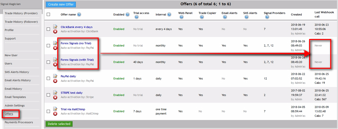 Offer list Now we have two Offers created, and we can see them on the Offers page. Pay attention to the Last Webhook call column. It says Never for both new Offers because they were never triggered yet by PayPal IPN service.