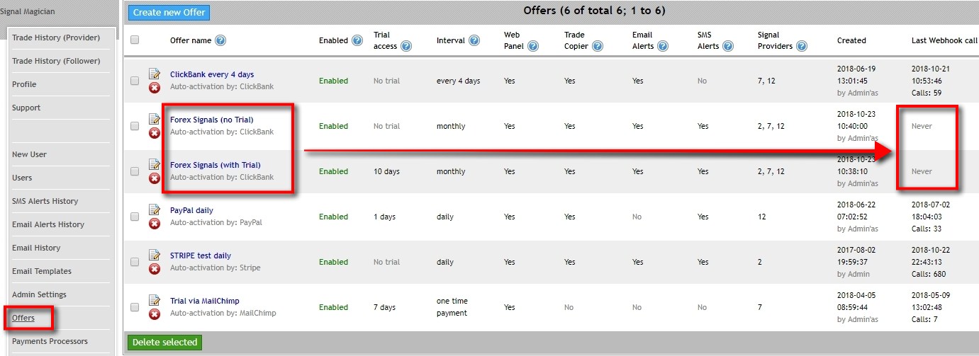 Offer list Now we have two Offers created, and we can see them on the Offers page. Pay attention to the Last Webhook call column. It says Never for both new Offers because they were never triggered yet by PayPal IPN service.