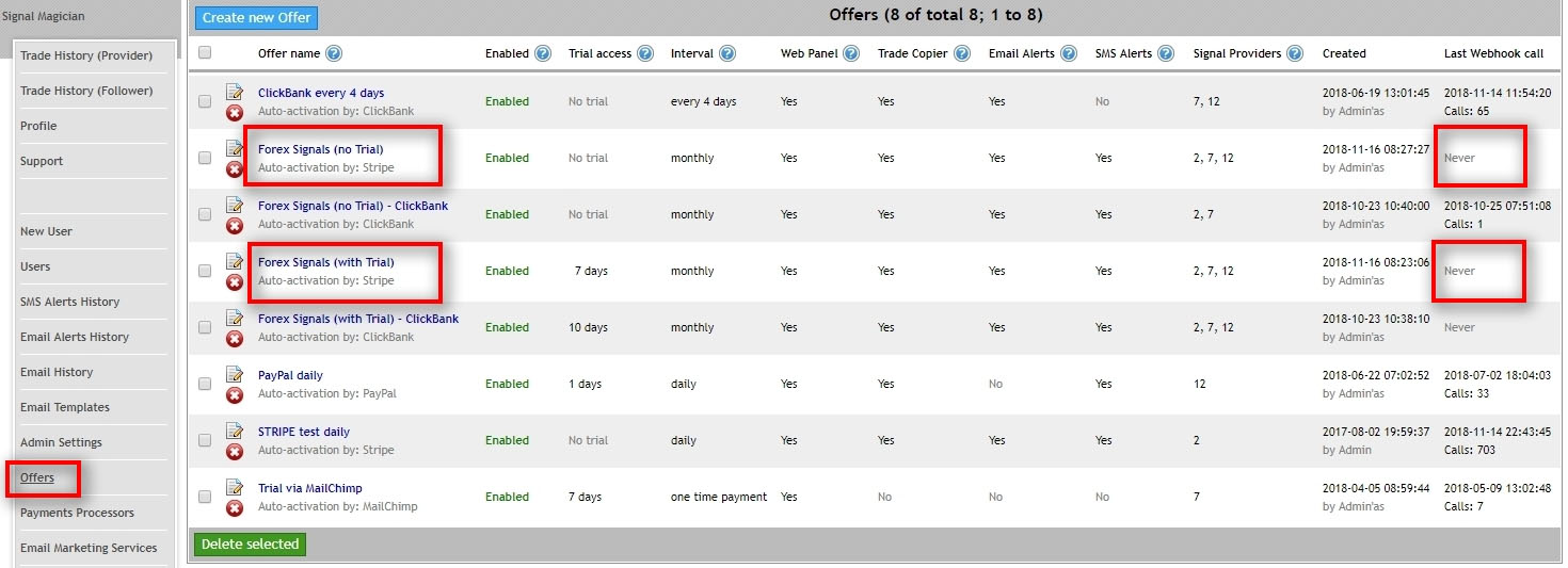 Offer list Now we have two Offers created, and we can see them on the Offers page. Pay attention to the Last Webhook call column. It says Never for both new Offers because they were never triggered yet by Stripe Webhook.