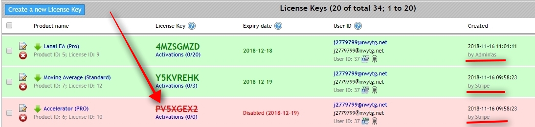 Once the refund request is processed, open the License Keys page to see that the Offer disabled only Accelerator PRO License Key. It is because this particular Product is still listed in the Offer. We've removed Moving Average Standard from the Offer before the refund, so it did not disable its License Key, and the Lanai EA Pro was created manually. Offer cannot touch manually created License Keys.