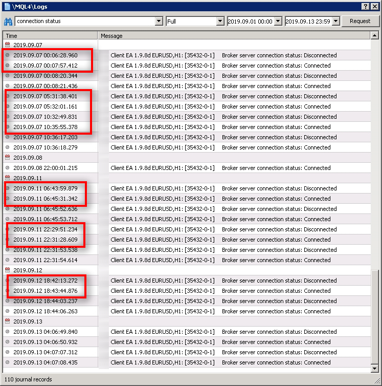 Find messages with the words connection status It is also useful to search for words connection status as they'll show us the time when the Client EA disconnected and then connected to the broker server.
Note that these disconnects do not necessarily mean a bad thing. Many times it takes 1 second for the MT4 to get back online, and I suspect this is happening because MT4 is auto-connecting to a better access point (I explain this further in this tutorial).
But you will see sometimes there's a difference of more than 20 seconds or even a few minutes between the time MT4 disconnected and connected again. That is not good, and you should explain it as a problem to the VPS provider.
Note that it is not necessarily VPS provider's fault as it might be the problem with the connection on the broker side or even somewhere in between.
I know many traders think that because Forex brokers are huge corporations, their servers never suffer from internet connection issues or any other problems. Every server in the world suffers from all kinds of problems, one time or another.
Maybe Forex broker server management team is performing an upgrade? Or perhaps primary internet connection line got cut off due to roadworks, and everything gets reconnected through a backup line which is not fast enough? Or maybe an air conditioner got broken in the server room, and everything is overheated now. We never know.