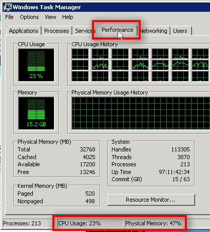 In the Performance tab, we can see CPU usage and also Physical Memory usage.
It is recommended to keep them below 70%.
Currently, CPU is at 23%, but during high volatile market times when the prices change and move very fast (on all MT4 terminals on this server), the CPU load will rise significantly.
The CPU load is sitting at 23% when the markets are calm, and there are no open trades. But it will shoot up to 50% or 70% in seconds and stay there for hours (depending on the market conditions) when the market volatility increases.