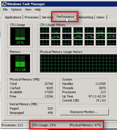  In the Performance tab, we can see CPU usage and also Physical Memory usage.
It is recommended to keep them below 70%.
Currently, CPU is at 23%, but during high volatile market times when the prices change and move very fast (on all MT4 terminals on this server), the CPU load will rise significantly.
The CPU load is sitting at 23% when the markets are calm, and there are no open trades. But it will shoot up to 50% or 70% in seconds and stay there for hours (depending on the market conditions) when the market volatility increases.