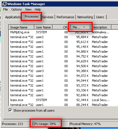 If I sort by Memory, I'll see all terminal.exe processes consume less then 100MB of memory. It is usually between 50MB to 100 MB.
That's good.
If MT4 consumes more than 300MB memory, it either has too many Expert Advisors and indicators on it, or there's some other reason worth looking into.
Note that your VPS provider might limit the available memory for each MT4. In such a case, you will see MT4 consuming around 50MB memory (as an example). MT4 will run slow, keeps hanging and not responding, and can even crash unexpectedly. I've seen this with some VPS very reputable providers, and it is not a good practice to run MT4 with such limitations.
If the memory limit is 300MB per MT4, then I don't mind it, but you need to know what EA you are using and how much memory it needs.
Client EA seems to work pretty fine and consume only around 100MB memory. Sometimes more, sometimes less.
Note that CPU usage is 39% now. As I mentioned earlier, it is never stable and always fluctuates in some range. Make sure it is below 70% to have some room for the times when the market volatility increases.