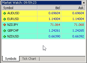 Above is the example of a Market Watch window with just a few necessary currency pairs visible.