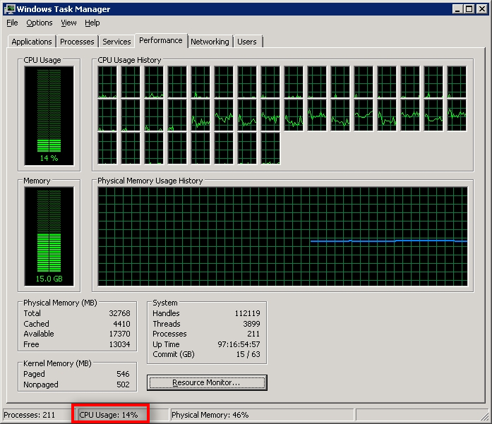I went through all 100+ MetaTrader 4 platforms on this VPS server, and I hide all unnecessary instruments from the Market Watch.
In just a few minutes after I hide all unnecessary instruments, the CPU load dropped from around 30% to 14%.
Now it is fluctuating in a range between 14% and 25% while previously it was in a range from 23% to 39%.
That's a significant improvement.